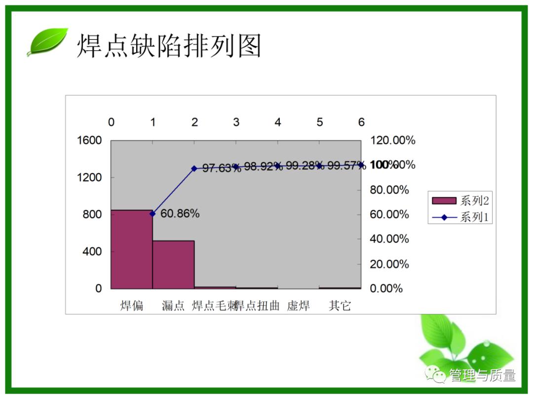 三个臭皮匠顶个诸葛亮？品管圈QCC要的就是这效果