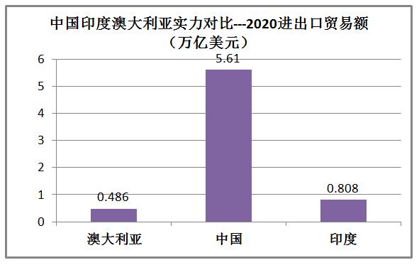 印度和澳大利亚实力对比,印度很牛逼吗