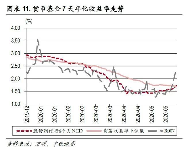 余额宝存15万一个月收益多少,余额宝存20万一年收益多少