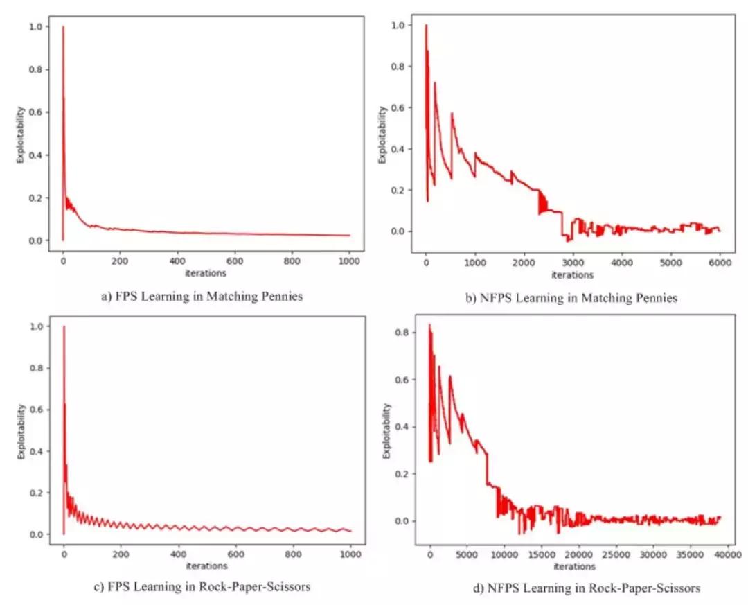 浙大提出会打德扑的「自我博弈」AI，还会玩射击游戏