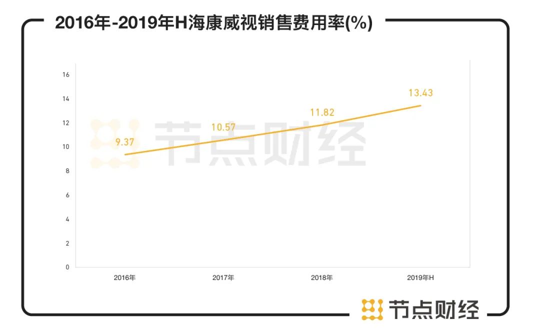 海康威视市值缩水的原因,海康威视市值突破4000亿元