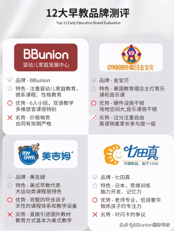 加盟早教机构应该考虑哪些问题,托育早教加盟品牌