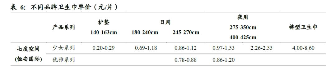 中国卫生巾市场规模,中国卫生巾批发市场