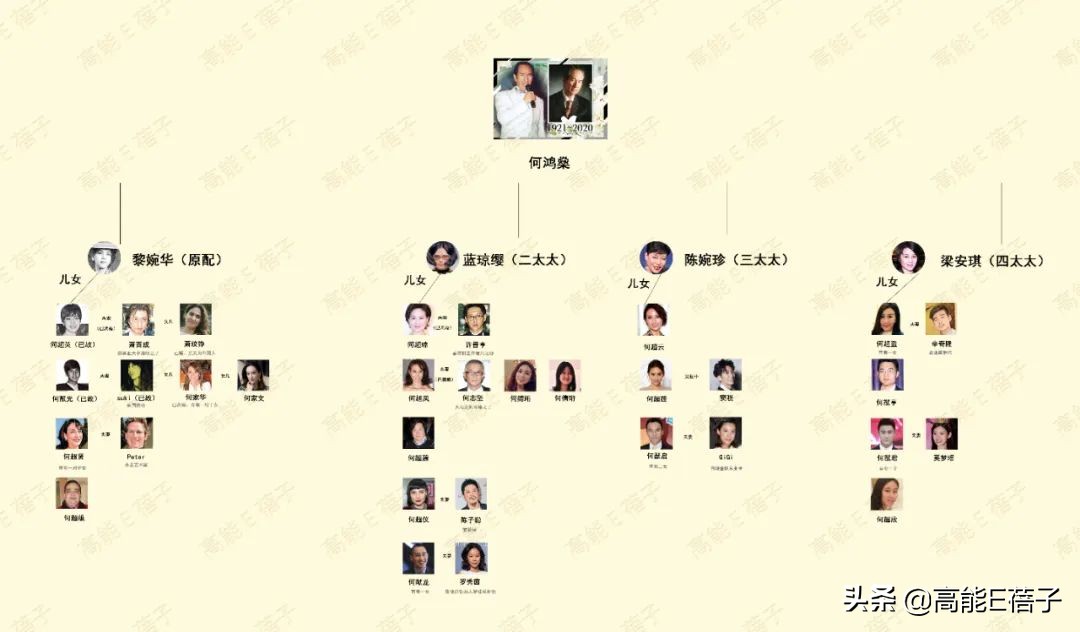 赌王何鸿燊最不受宠的子女,赌王何鸿燊不可复制的传奇人生