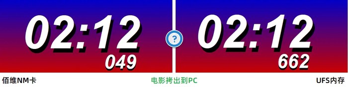 佰维nm存储卡费电,华为nm存储卡原装的好还是佰维