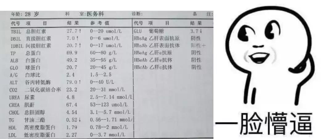 最全的体检项目表一目了然,体检科普视频