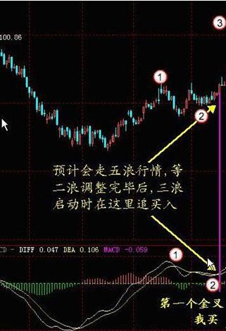 你真的会用macd吗,你真的会用ctrl键吗