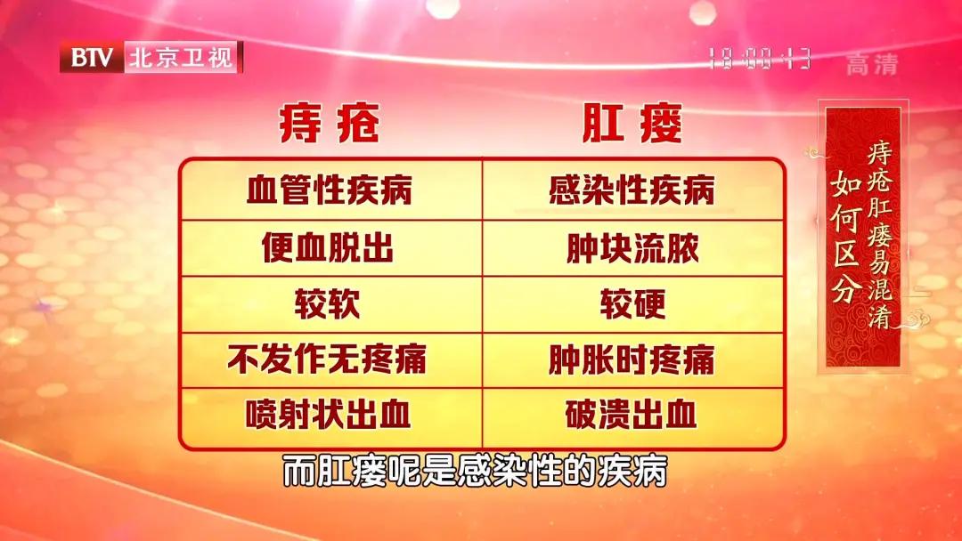 肛门长痔疮用什么中药坐浴,肛门湿热用什么中药坐浴