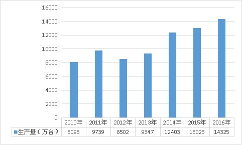 2021水泵市场趋势,水泵的市场现状与前景分析