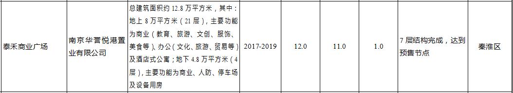 南京第一大商业综合体,喜大普奔扬州
