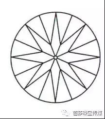 买卖钻石必读（钻石专业知识详解）