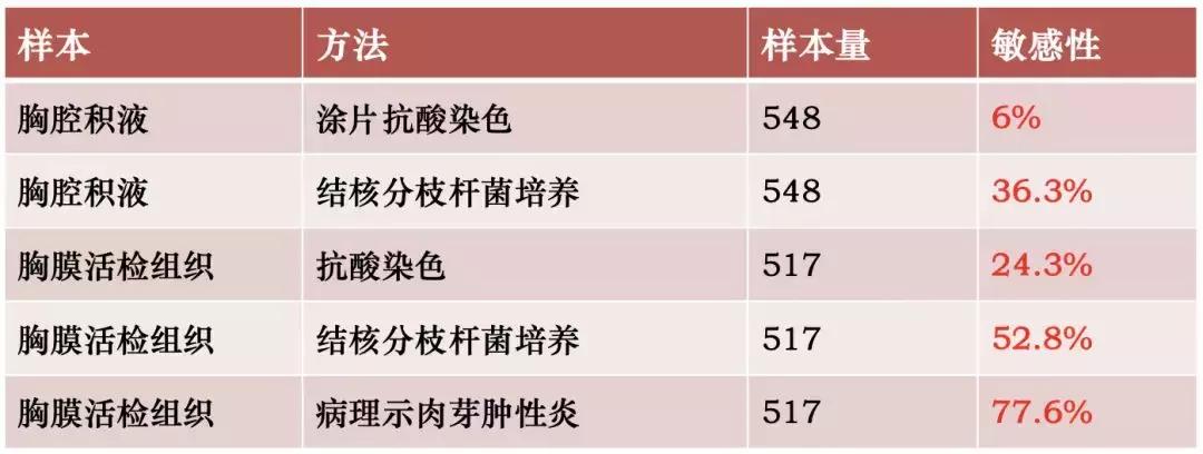 李为民华西呼吸科,华西医院李为民肺纤维化