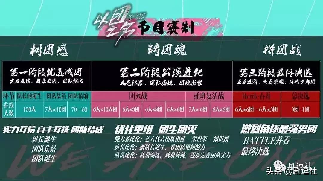 追别的选秀要钱追以团要命，现在退赛去隔壁创二踢馆还来得及吗？