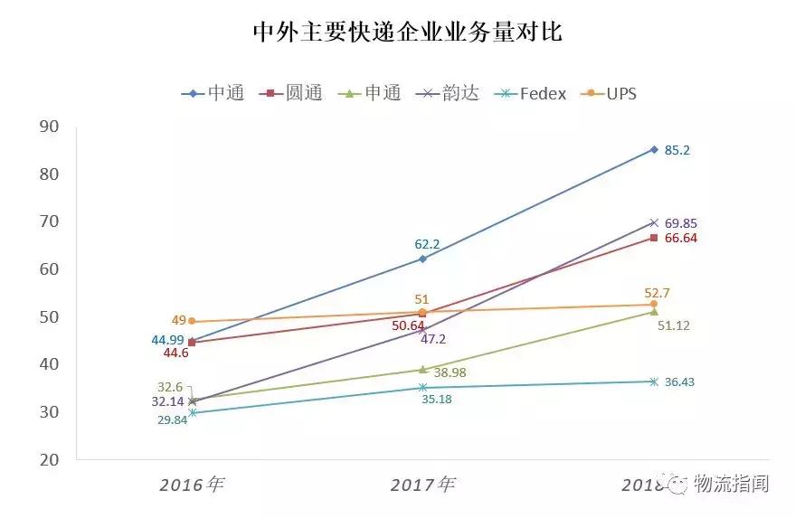 【金任群：零售供应链极简史】