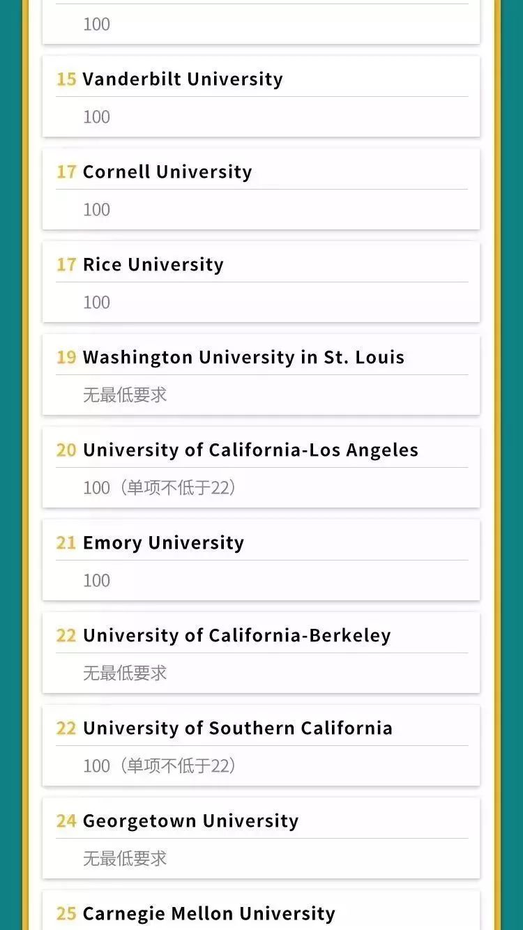 最新！托福官方联手U.S.News，公布美国名校托福成绩一览表