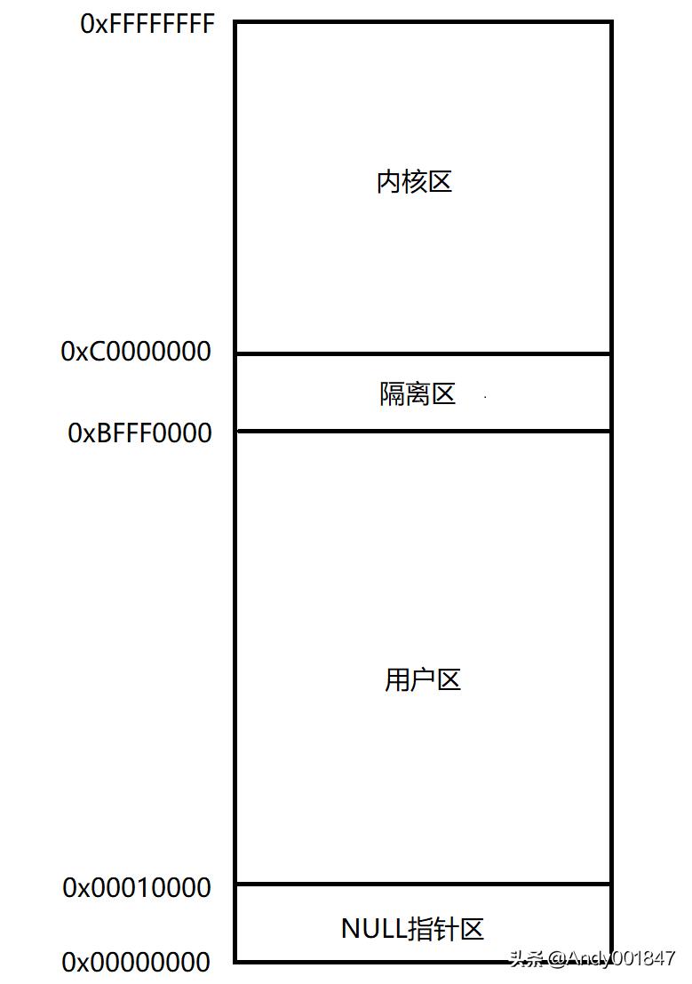 16g物理内存虚拟内存设置多少合适,物理内存8g虚拟内存怎么调