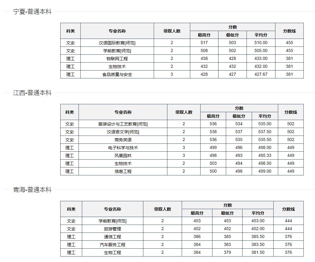 河南科技学院是正规院校吗,河南科技学院是公办学校吗