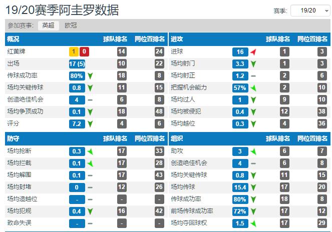 深度分析，凯恩，阿奎罗和莱万，三种不同风格的中锋谁更代表未来