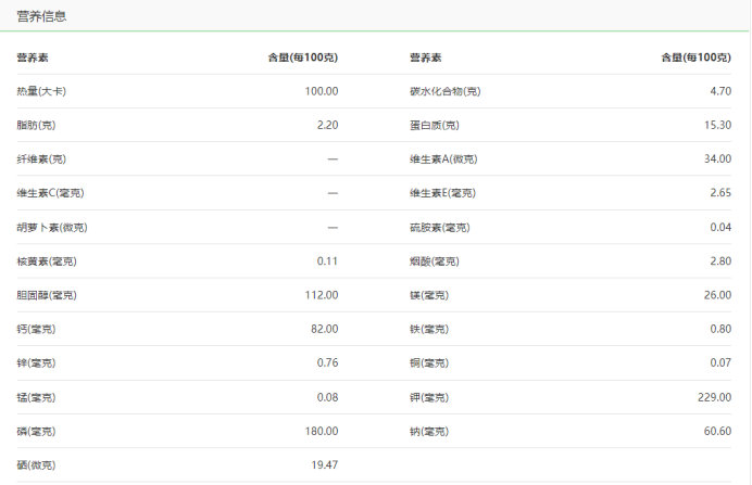 十大食物蛋白质排行榜,哪些食物是优质蛋白质的最佳来源