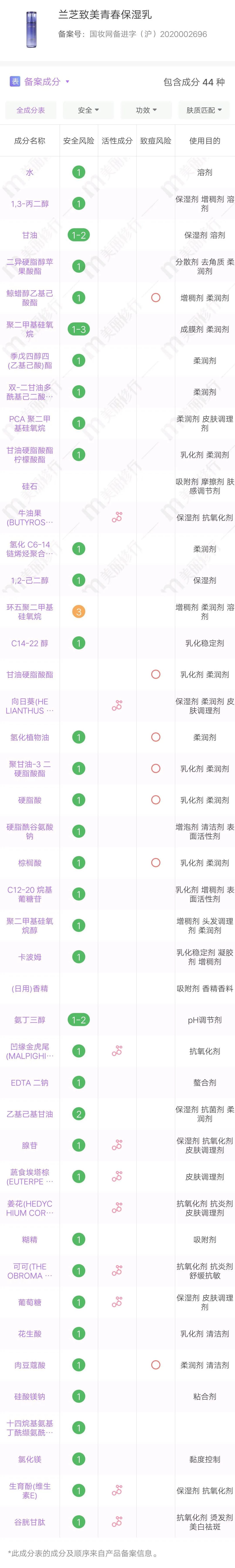 零差评的4款水乳安利测评推荐,成分党放心的水乳