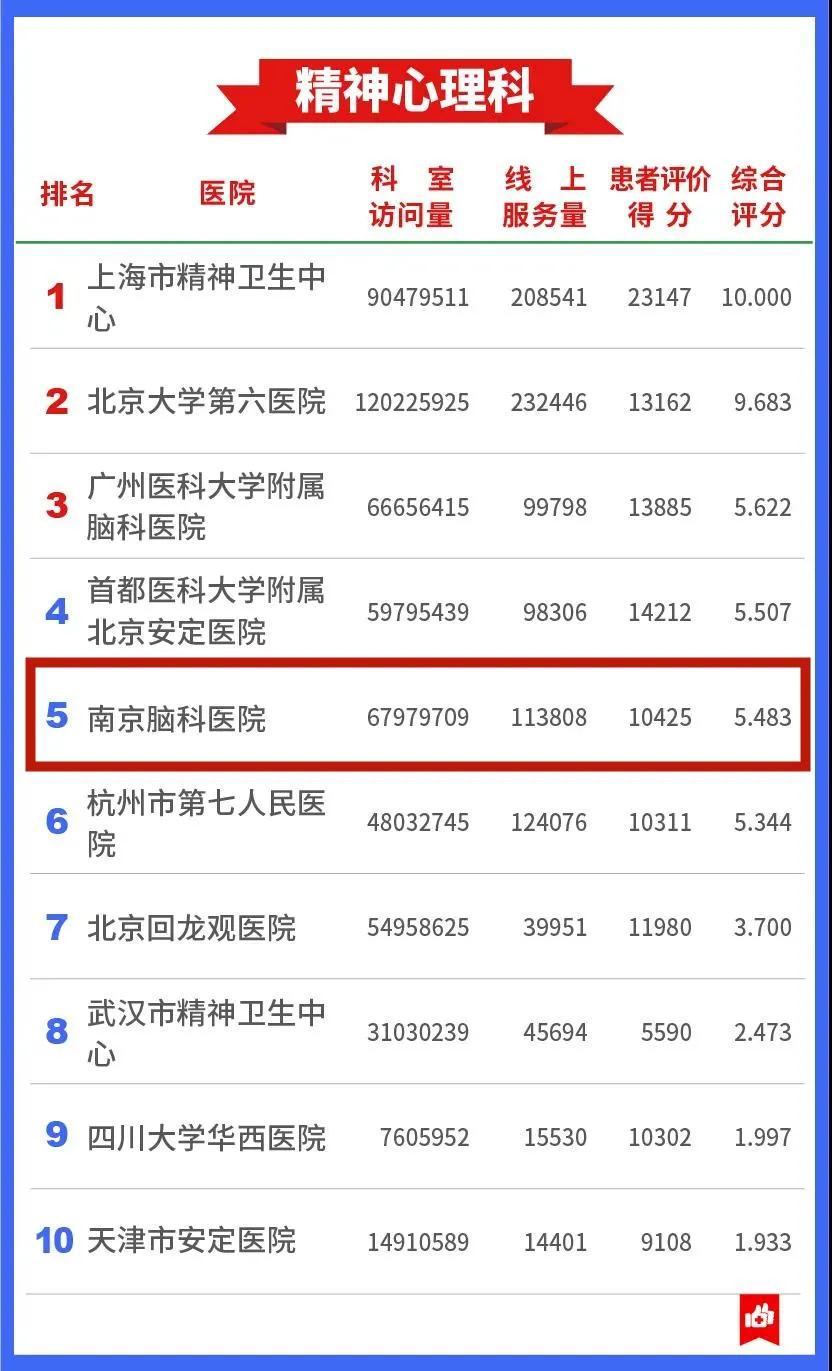 鼓楼医院互联网医院,全国互联网医院名单查询