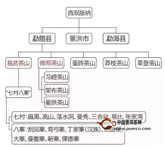 普洱茶产区分布图,普洱茶几大产区分布图