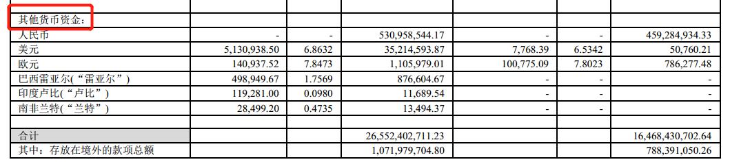 格力流动资产合计,格力财务报表资产负债数据