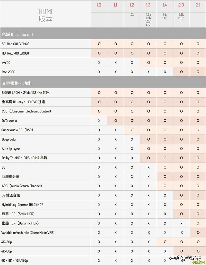 hdmi线有哪些选购技巧,hdmi线如何选购