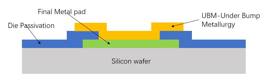 flipchip倒装,flipchip倒装技术
