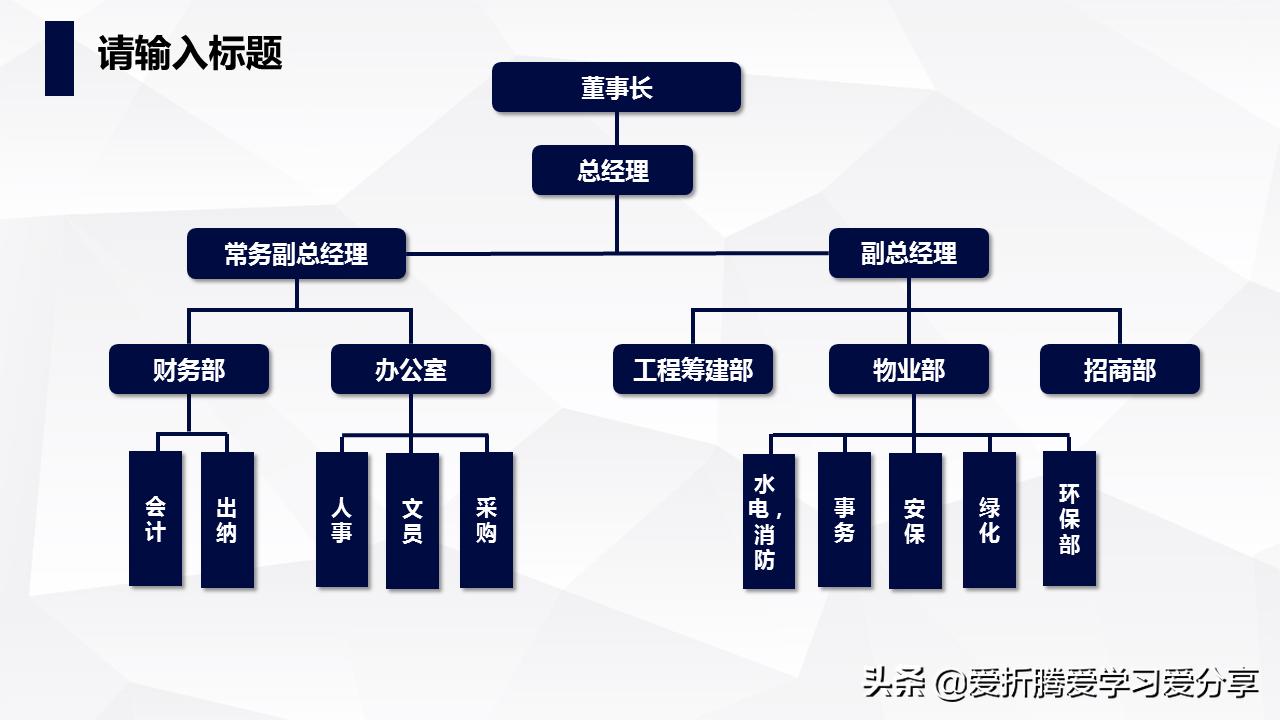 office组织架构图如何制作,office组织架构图制作方法