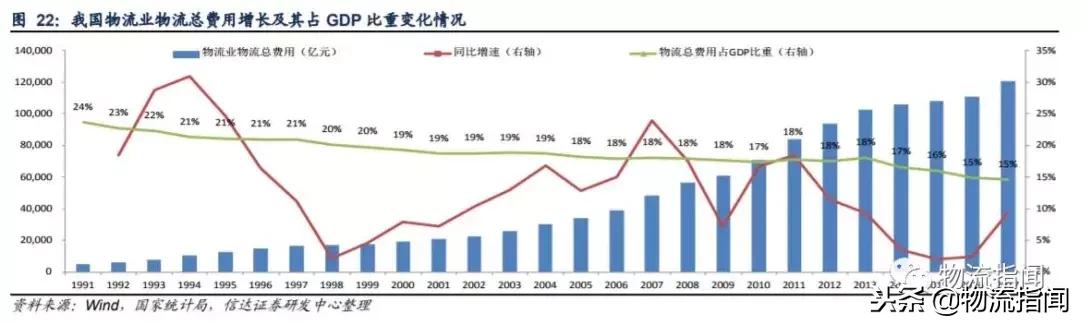 德邦快递优势和劣势,德邦快递企业发展史