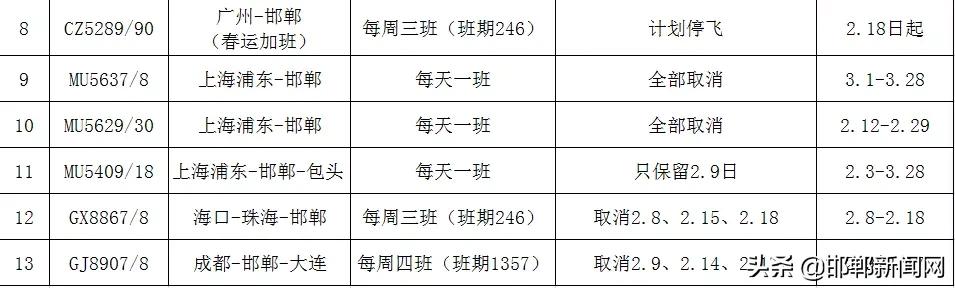 今天邯郸机场航班表,最新邯郸机场航班换季