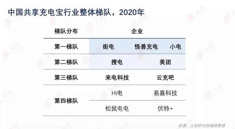 街电搜电合并的充电宝哪里还,共享充电宝搜电收购了街电吗