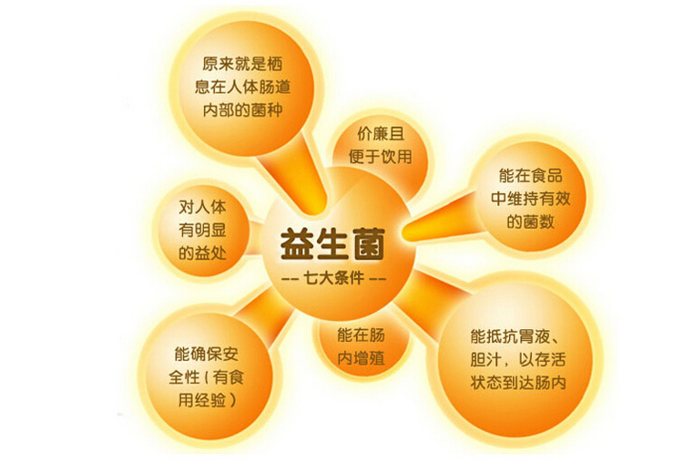 益生菌功能评价最可靠的研究方法,益生菌对肠道免疫力作用机理