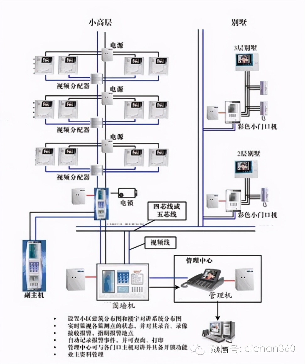 住宅智能化造价,住宅智能化系统