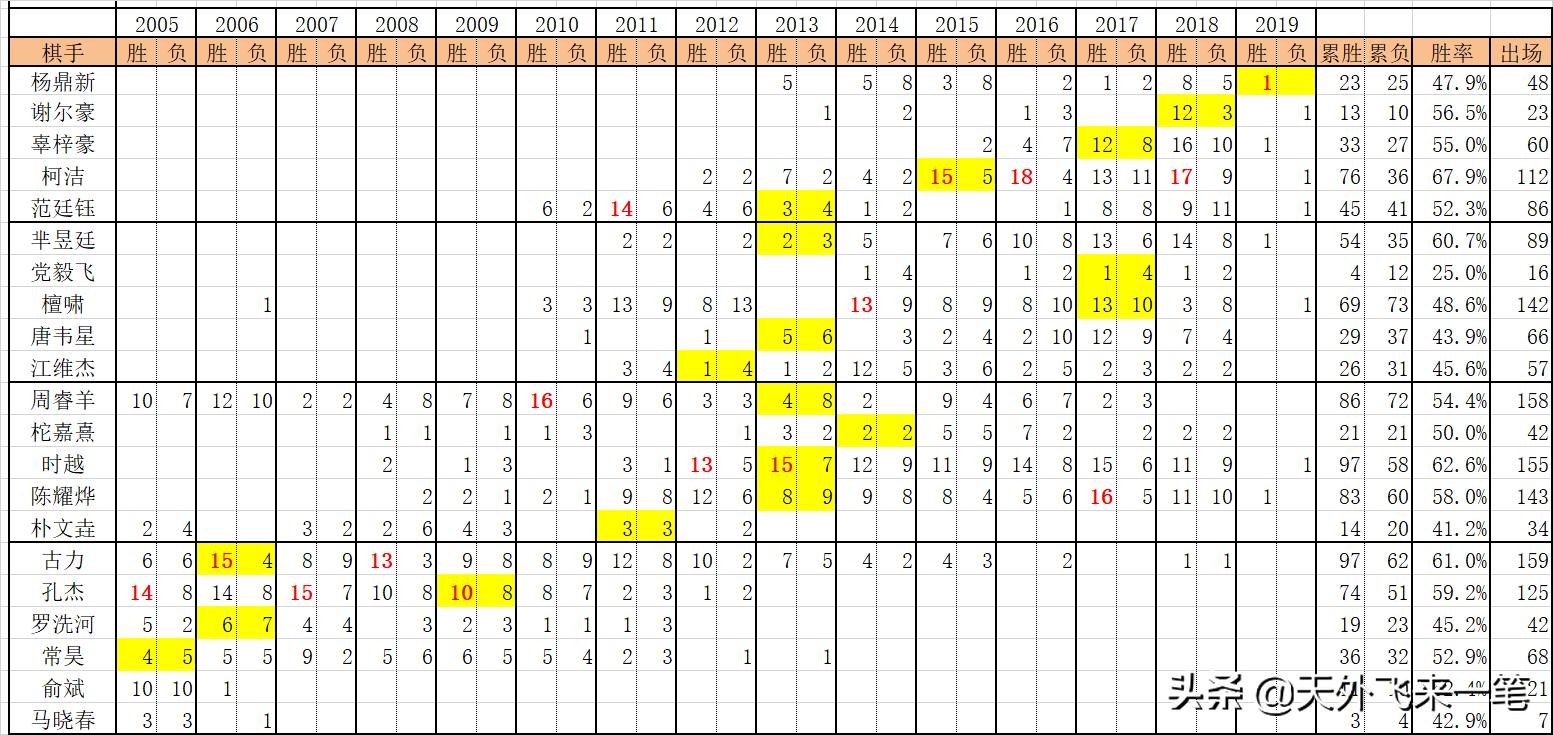 世界冠军争夺战,世界冠军争夺全国冠军