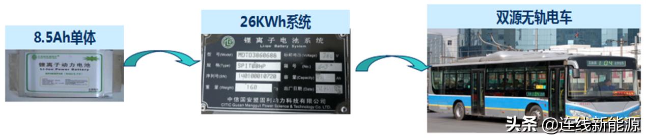 5分钟快充，数万次寿命，钛酸锂电池的春天到了？