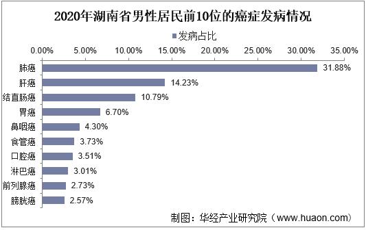 槟榔产业目前已近千亿产值,湖南槟榔产业最新消息