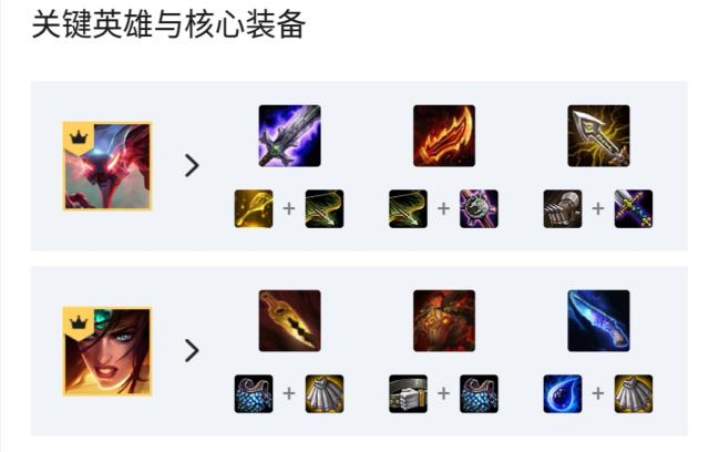 英雄联盟云顶之弈最强阵容守护神,英雄联盟云顶之弈带孙悟空的阵容