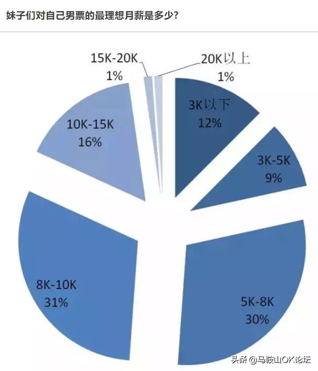 等疫情过了我要找对象了,疫情期间你们去找对象了吗