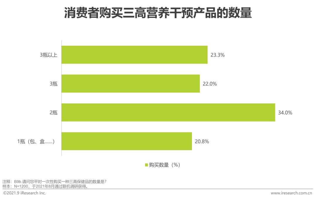 营养健康产业十大先锋产品,治疗三高的膳食产品有市场吗