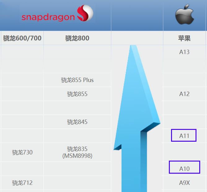 iphone7p13.7升15.8,iphone7p值得升级13.6吗