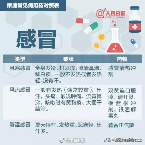 夏季中暑上火黄痰咳嗽吃什么药,中暑咳嗽吃什么药