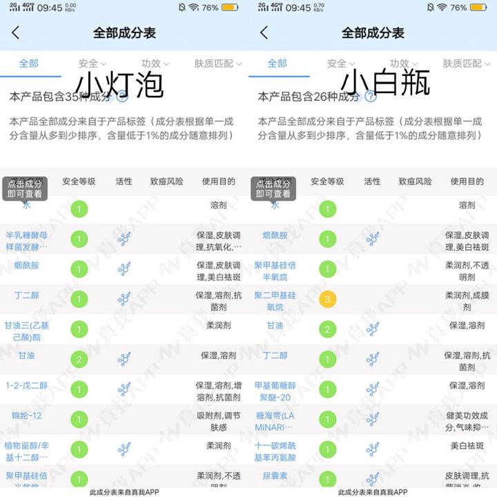 防晒力超强的十大防晒霜测评,十大公认好用的防晒霜实验室测评