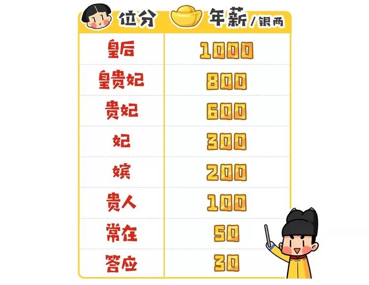 古代皇帝找宫女下落,古代皇帝四处搜寻妃子下落