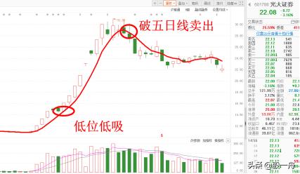 北方用哪个导航,北方导航调整到位了吗