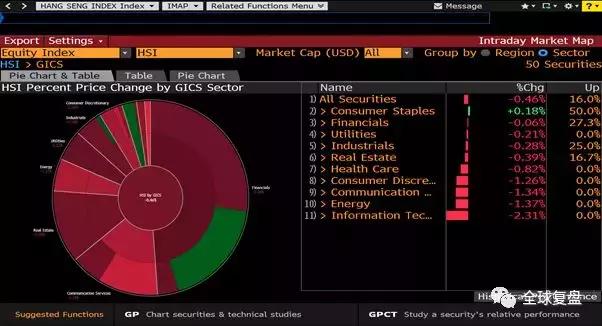 港股复盘-20190718