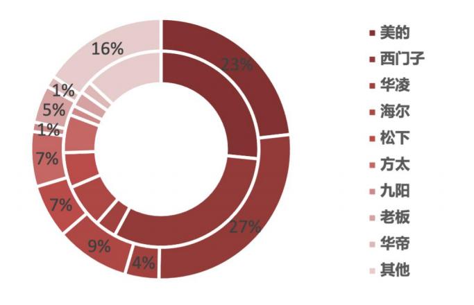 智能家居发展趋势论文1500字,智能家居研究预期目标