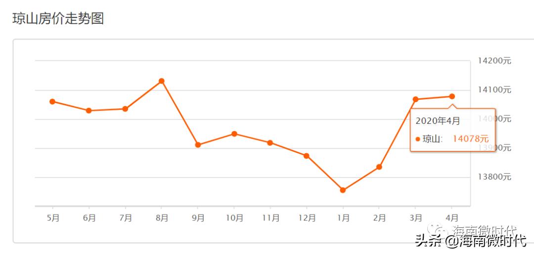 海口各区房价最新一览,海口滨江景苑房价
