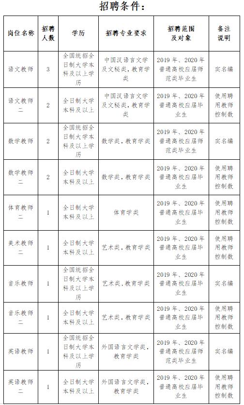 最近招聘最新消息校招,武汉一批学校正在招聘